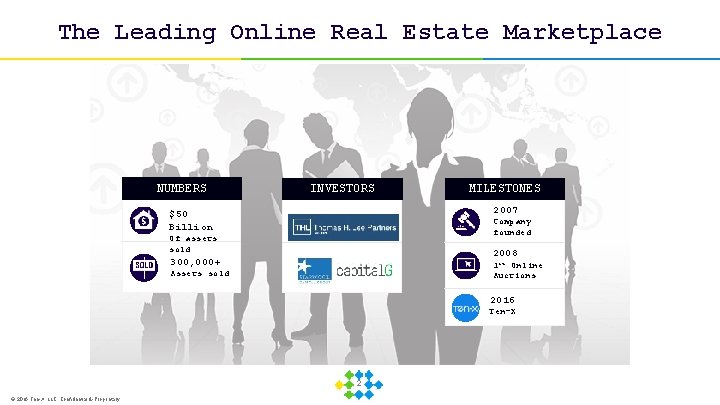 The Leading Online Real Estate Marketplace NUMBERS INVESTORS MILESTONES 2007 $50 Billion Company founded