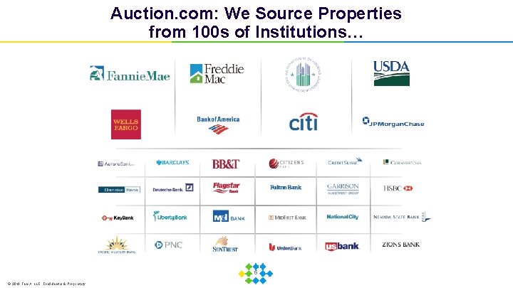 Auction. com: We Source Properties from 100 s of Institutions… 5 © 2016 Ten-X,