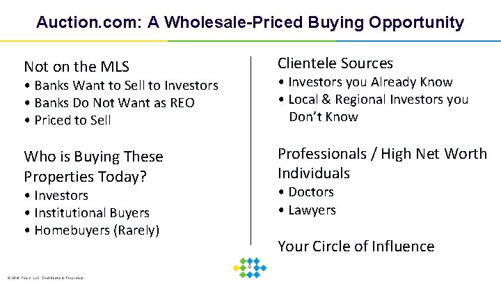 Auction. com: A Wholesale-Priced Buying Opportunity Not on the MLS Clientele Sources • Banks