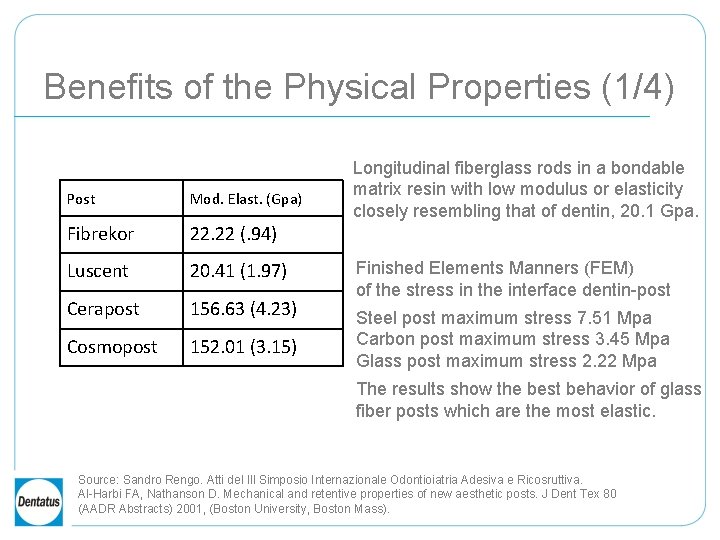 Benefits of the Physical Properties (1/4) Post Mod. Elast. (Gpa) Fibrekor 22. 22 (.