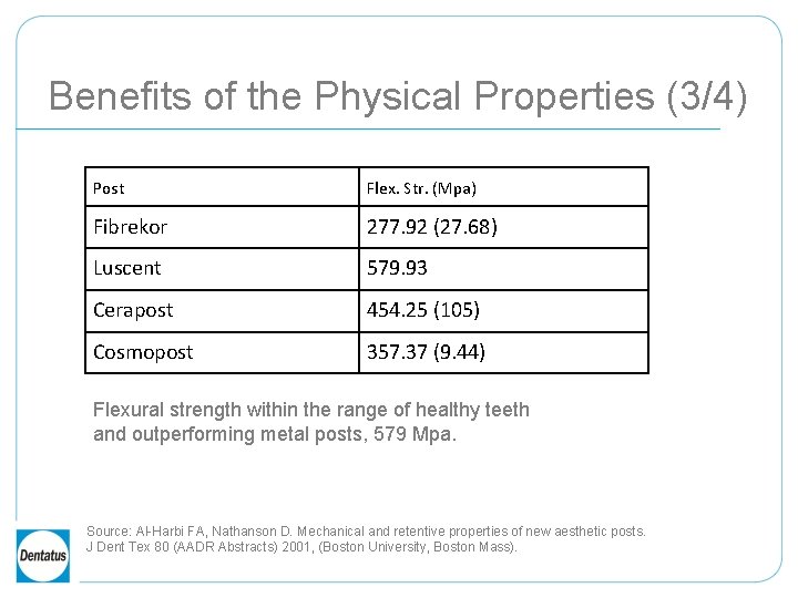 Benefits of the Physical Properties (3/4) Post Flex. Str. (Mpa) Fibrekor 277. 92 (27.