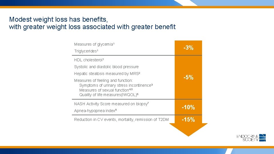Modest weight loss has benefits, with greater weight loss associated with greater benefit Measures
