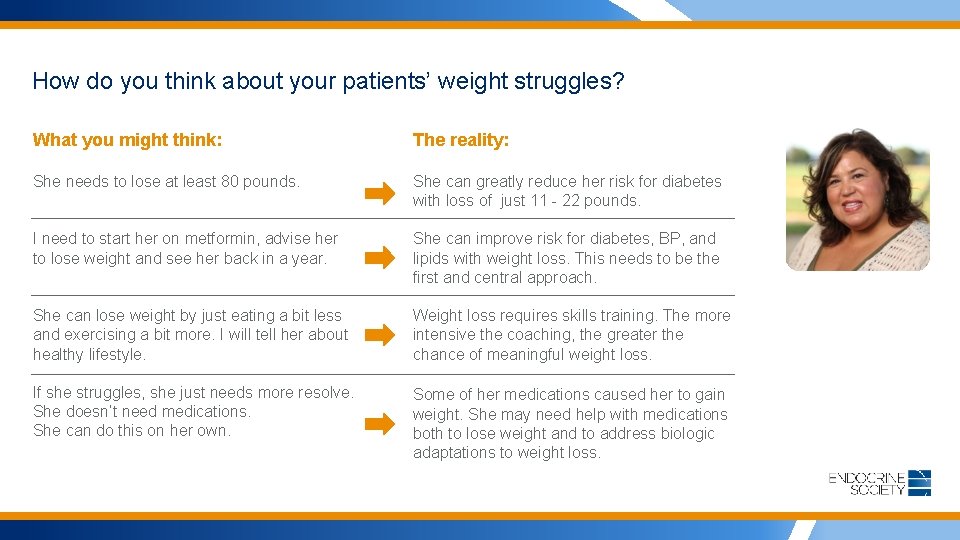 How do you think about your patients’ weight struggles? What you might think: The