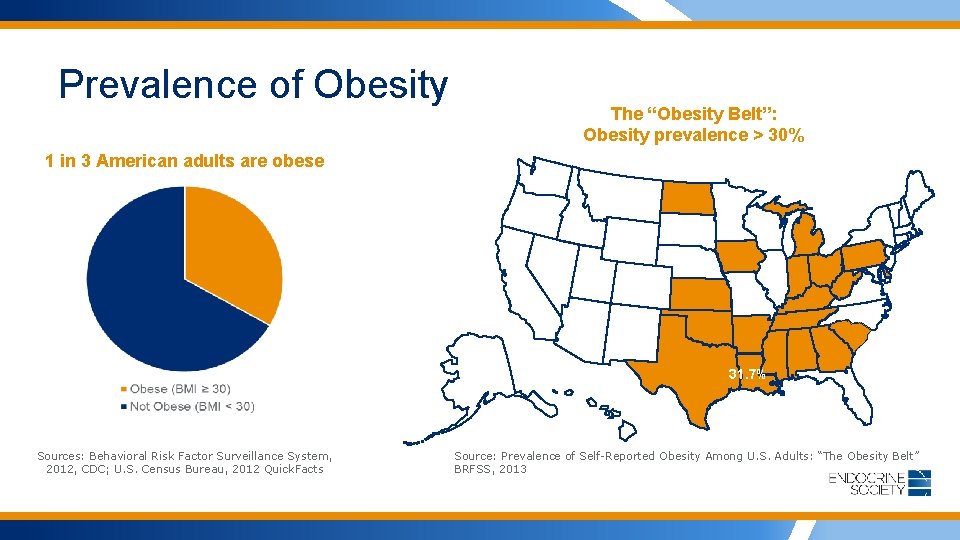 Prevalence of Obesity The “Obesity Belt”: Obesity prevalence > 30% 1 in 3 American