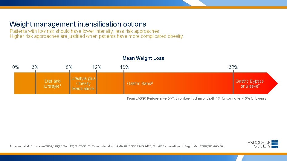 Weight management intensification options Patients with low risk should have lower intensity, less risk