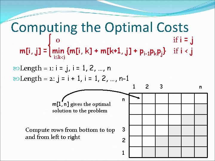 Computing the Optimal Costs 0 if i = j m[i, j] = min {m[i,