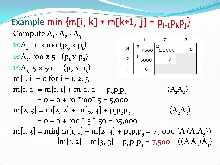 Example min {m[i, k] + m[k+1, j] + pi-1 pkpj} Compute A 1 A