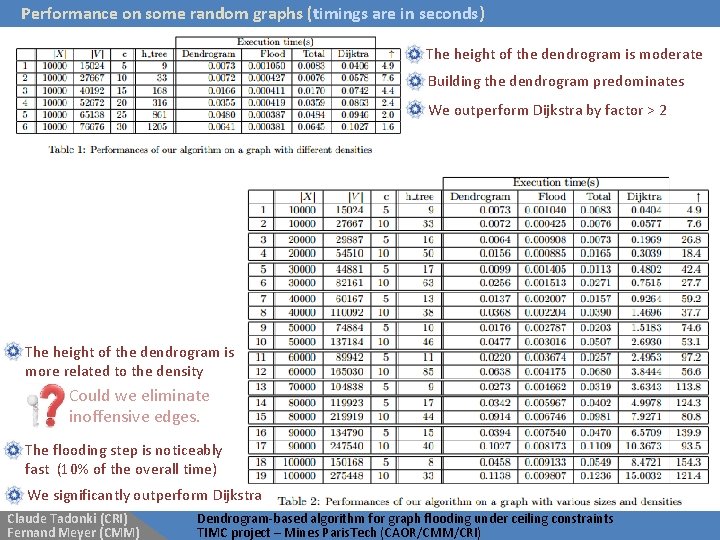 Performance on some random graphs (timings are in seconds) The height of the dendrogram