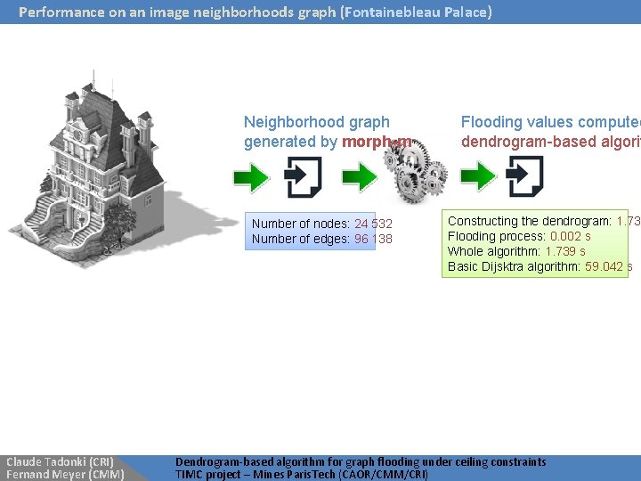 Performance on an image neighborhoods graph (Fontainebleau Palace) Neighborhood graph generated by morph-m Number