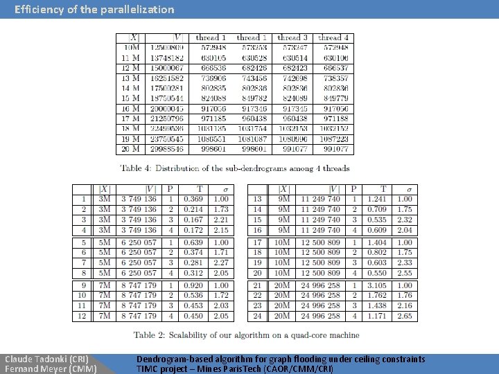 Efficiency of the parallelization Claude Tadonki (CRI) Fernand Meyer (CMM) Dendrogram-based algorithm for graph