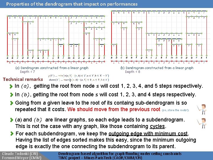 Properties of the dendrogram that impact on performances (a) Dendrogram constructed from a linear