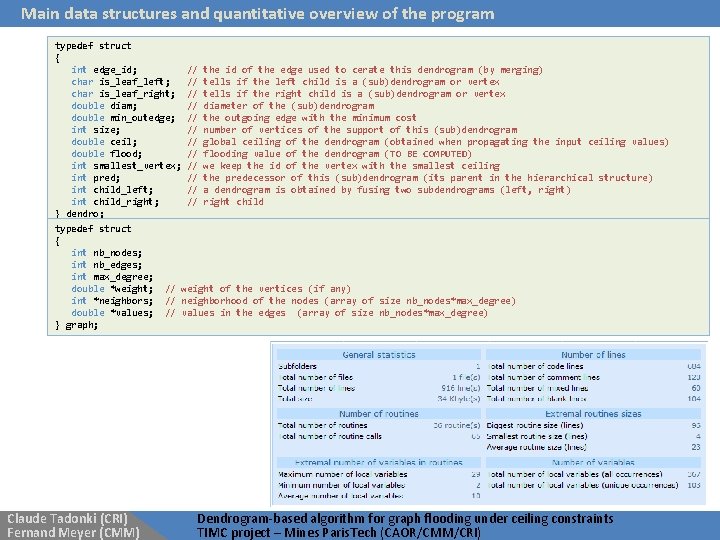 Main data structures and quantitative overview of the program typedef struct { int edge_id;