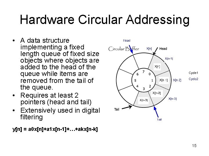 Hardware Circular Addressing • A data structure implementing a fixed length queue of fixed