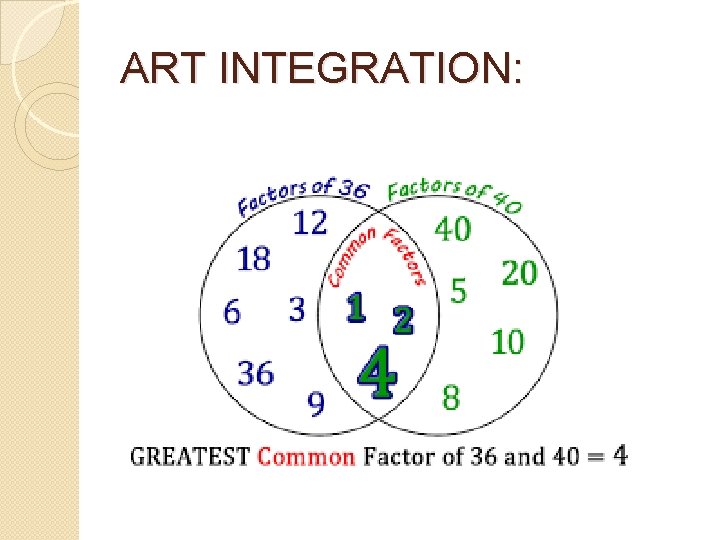 ART INTEGRATION: 