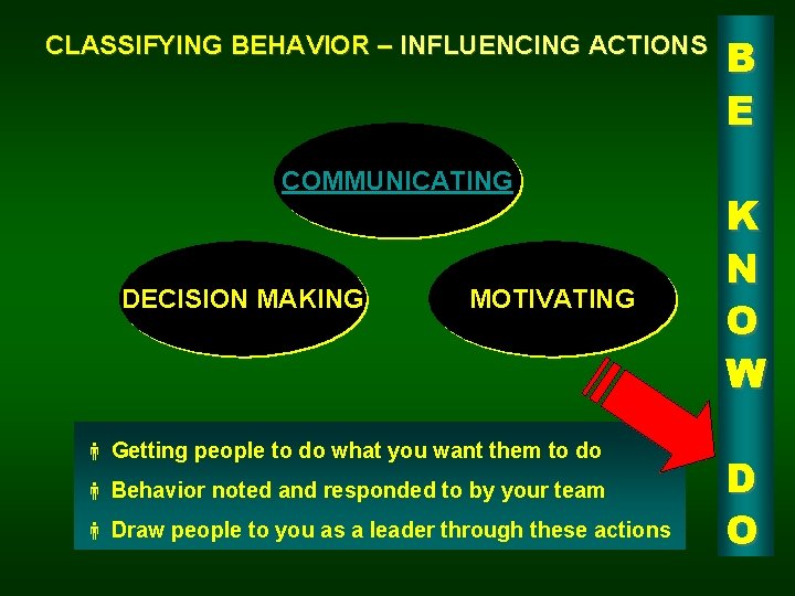 CLASSIFYING BEHAVIOR – INFLUENCING ACTIONS COMMUNICATING DECISION MAKING MOTIVATING Getting people to do what