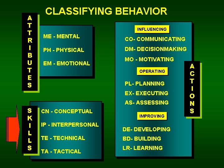 A T T R I B U T E S CLASSIFYING BEHAVIOR INFLUENCING ME