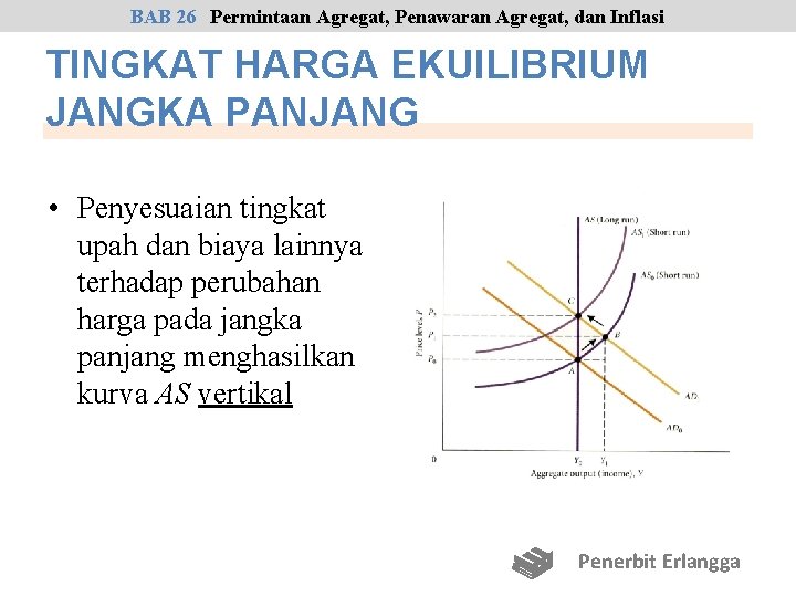 BAB 26 Permintaan Agregat, Penawaran Agregat, dan Inflasi TINGKAT HARGA EKUILIBRIUM JANGKA PANJANG •