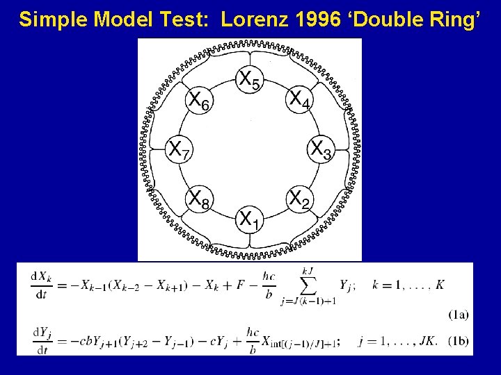 Simple Model Test: Lorenz 1996 ‘Double Ring’ 