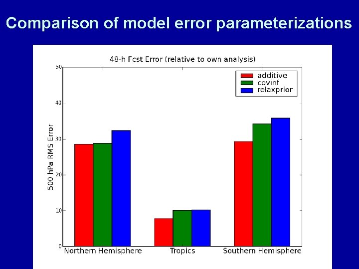 Comparison of model error parameterizations 