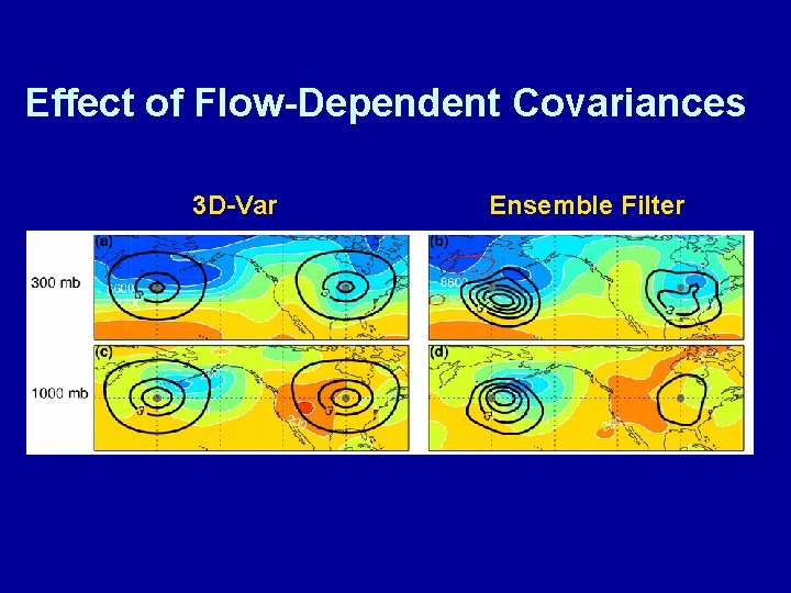 Effect of Flow-Dependent Covariances 3 D-Var Ensemble Filter 