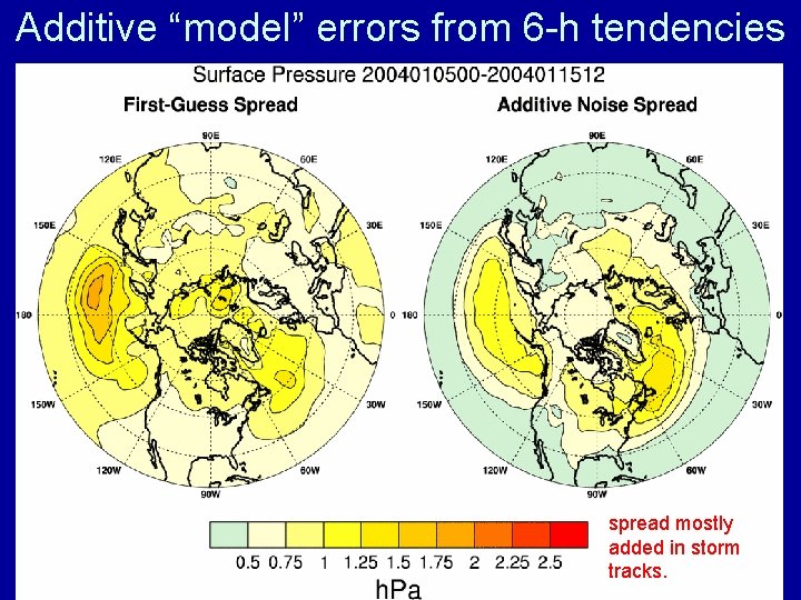 Additive “model” errors from 6 -h tendencies spread mostly added in storm tracks. 