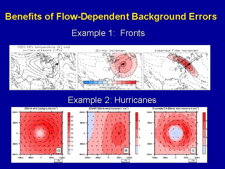 Benefits of Flow-Dependent Background Errors Example 1: Fronts Example 2: Hurricanes 