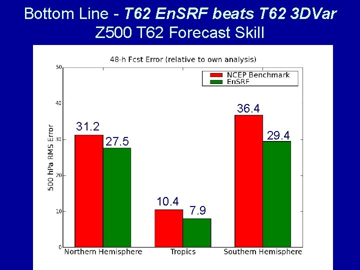 Bottom Line - T 62 En. SRF beats T 62 3 DVar Z 500