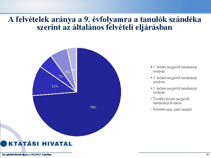 A felvételek aránya a 9. évfolyamra a tanulók szándéka szerint az általános felvételi eljárásban