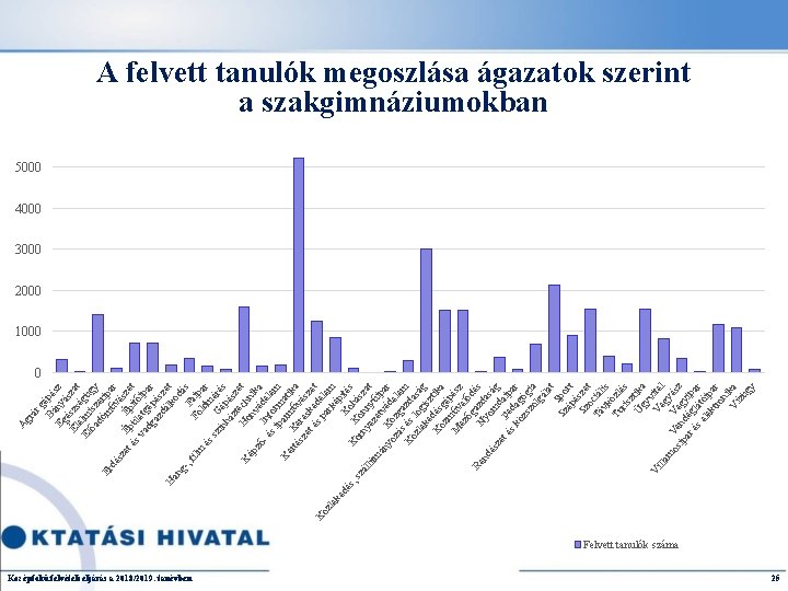 rg Bá épé Eg ny sz á Él észs szat elm ég El őa