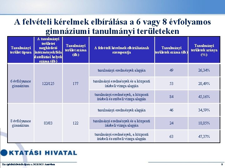 A felvételi kérelmek elbírálása a 6 vagy 8 évfolyamos gimnáziumi tanulmányi területeken A tanulmányi