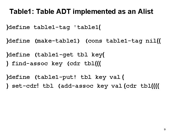 Table 1: Table ADT implemented as an Alist )define table 1 -tag 'table 1(