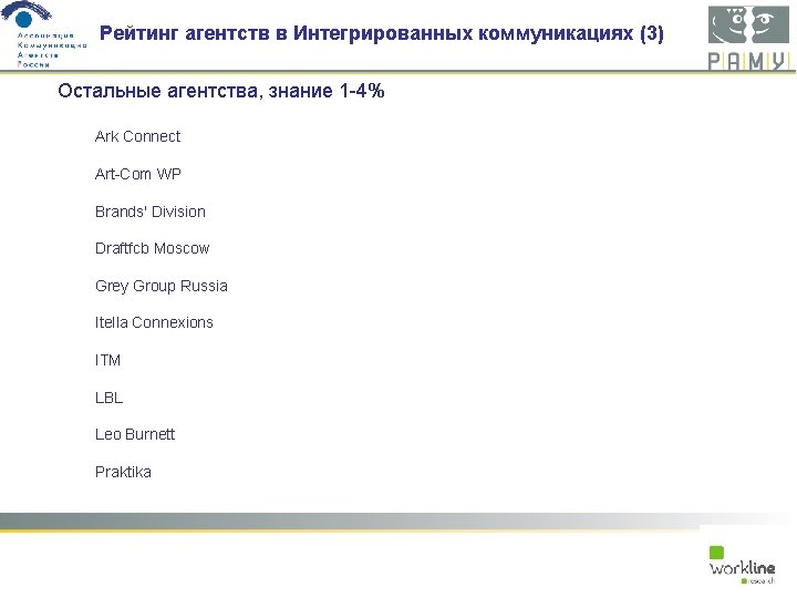 Рейтинг агентств в Интегрированных коммуникациях (3) Остальные агентства, знание 1 -4% Ark Connect Art-Com