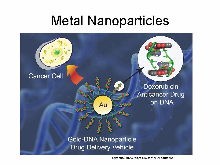 Metal Nanoparticles Syracuse University's Chemistry Department 