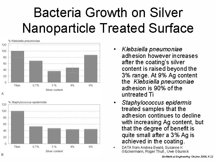 Bacteria Growth on Silver Nanoparticle Treated Surface • Klebsiella pneumoniae adhesion however increases after