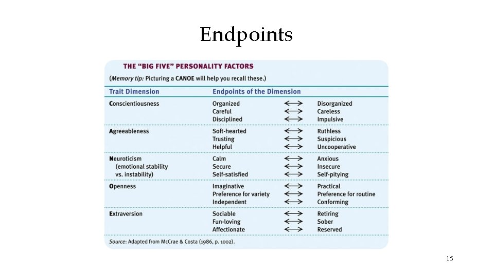 Endpoints 15 