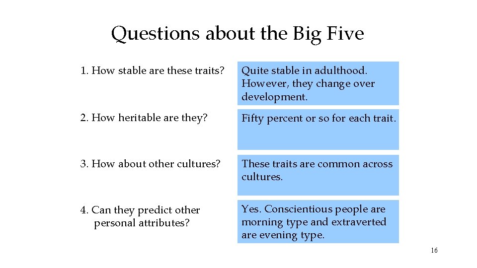 Questions about the Big Five 1. How stable are these traits? Quite stable in
