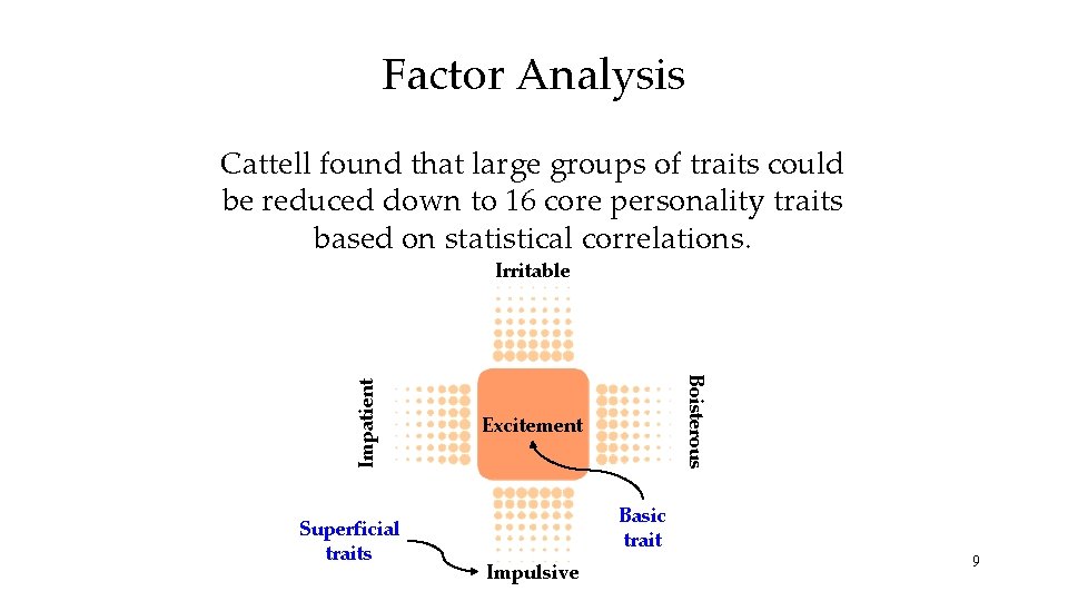 Factor Analysis Cattell found that large groups of traits could be reduced down to