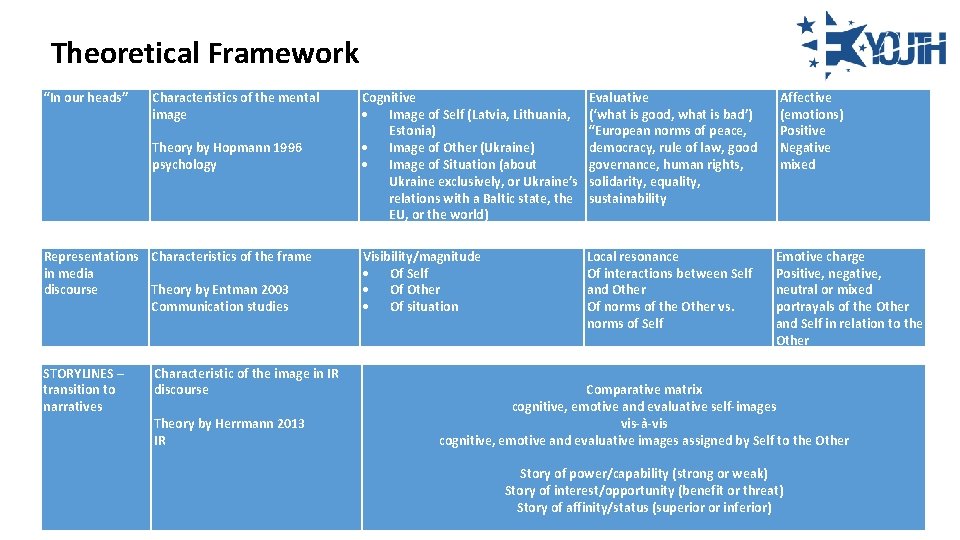 Theoretical Framework “In our heads” Characteristics of the mental image Theory by Hopmann 1996