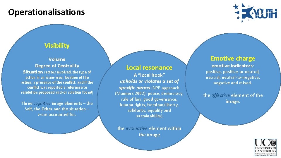 Operationalisations Visibility Volume Degree of Centrality Situation (actors involved, the type of action in