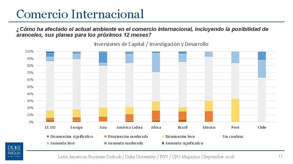 Comercio Internacional ¿Cómo ha afectado el actual ambiente en el comercio internacional, incluyendo la