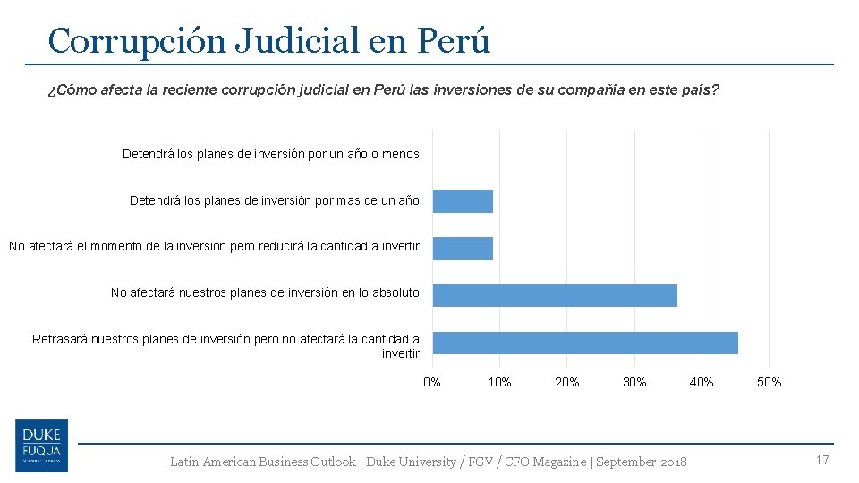Corrupción Judicial en Perú ¿Cómo afecta la reciente corrupción judicial en Perú las inversiones