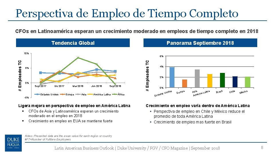 Perspectiva de Empleo de Tiempo Completo CFOs en Latinoamérica esperan un crecimiento moderado en