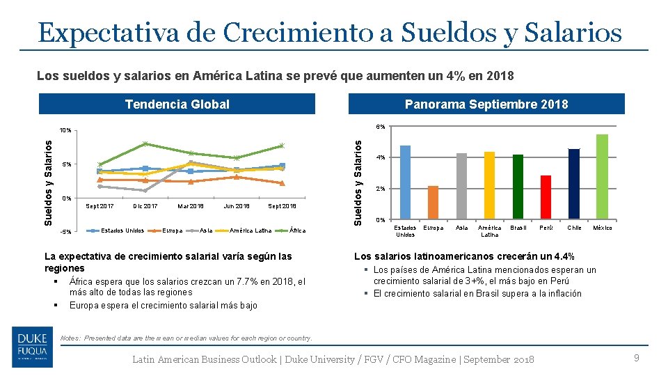 Expectativa de Crecimiento a Sueldos y Salarios Los sueldos y salarios en América Latina