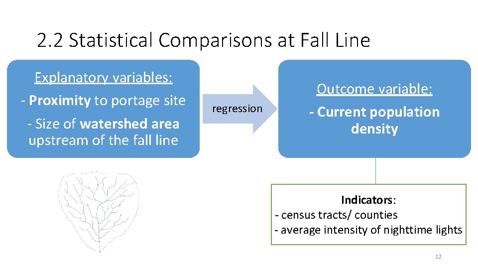 2. 2 Statistical Comparisons at Fall Line Explanatory variables: - Proximity to portage site