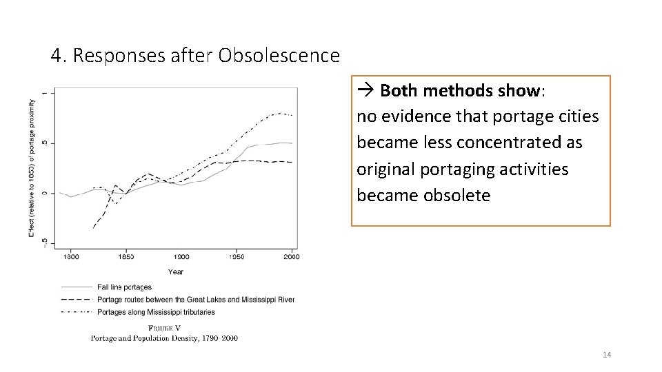 4. Responses after Obsolescence Both methods show: • Difference-in-difference no evidence for thatformal portagetest: