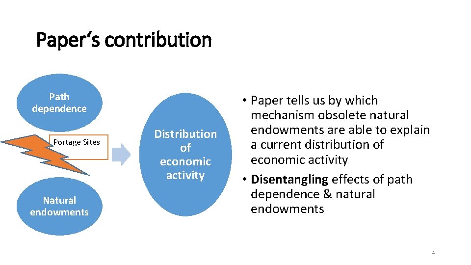 Paper‘s contribution Path dependence Portage Sites Natural endowments Distribution of economic activity • Paper