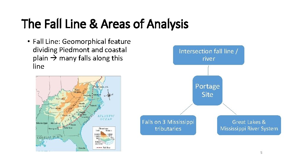 The Fall Line & Areas of Analysis • Fall Line: Geomorphical feature dividing Piedmont
