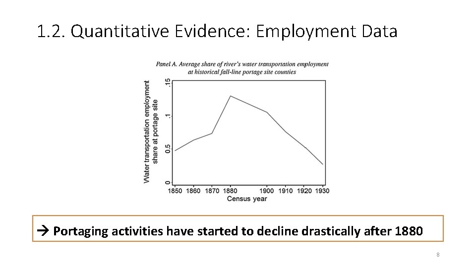 1. 2. Quantitative Evidence: Employment Data Portaging activities have started to decline drastically after
