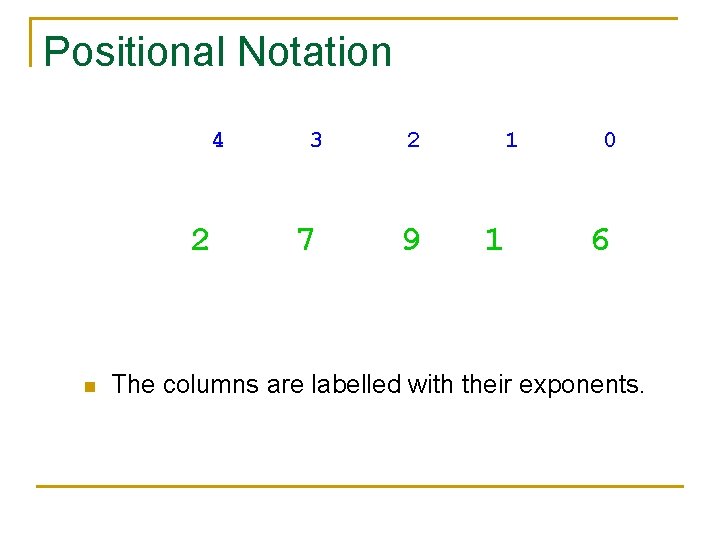 Positional Notation 104 103 102 101 10000 100 10 2 7 9 1 20000+7000