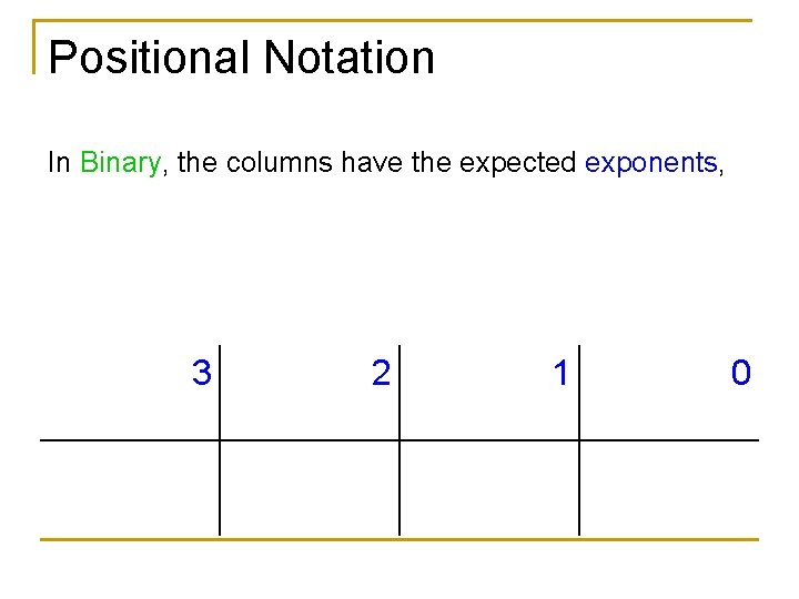 Positional Notation In Binary, the columns have the expected exponents, 3 2 2 2